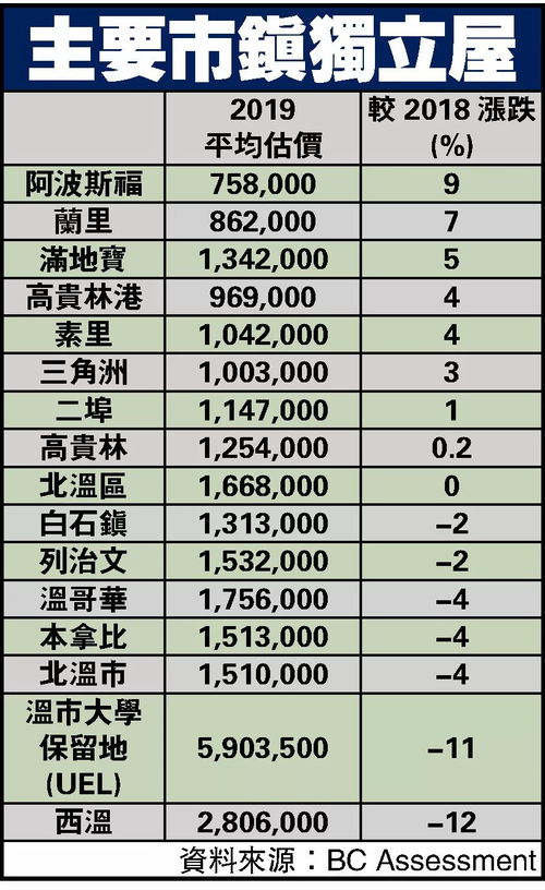 评估房产修正值怎么算