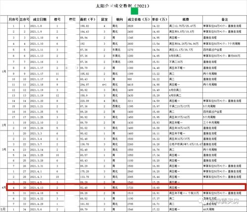 公司顶账公司房产怎么卖