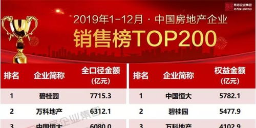 怎么快速招房产销售