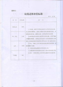 铁路房产动迁怎么给补偿