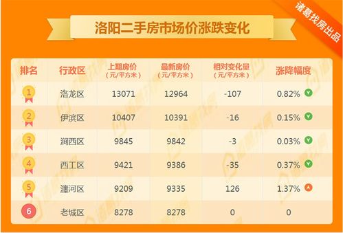 怎么查看房产成交价格