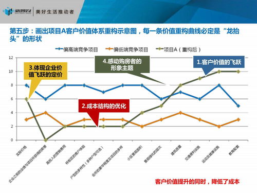房产账号定位怎么做