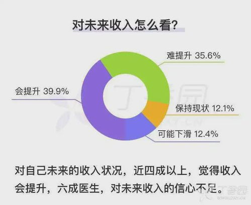 收入对标房产怎么算