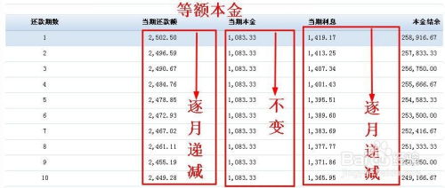 房产按揭贷款款怎么还款