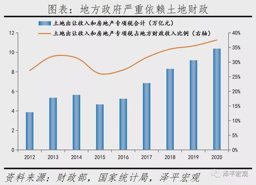 房产怎么快速销售出去
