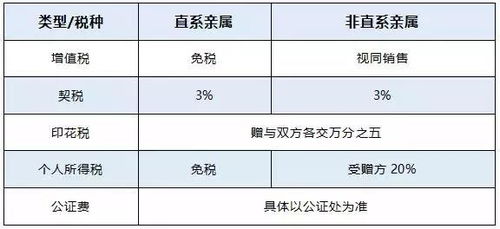 房产过户手续时限怎么算