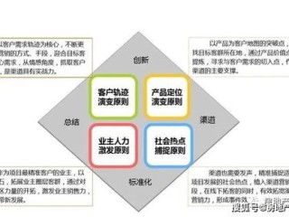 房产基本情况怎么描述