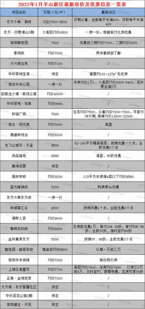 当地房产价格怎么查询的