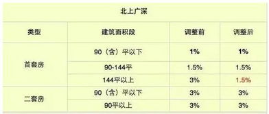 原先的房产契税怎么算