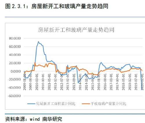 收购房产指标怎么算