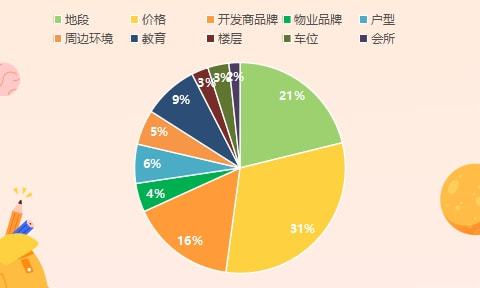 315怎么投诉房产中介 315怎么投诉房产中介