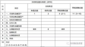 商业房产更名税收怎么算