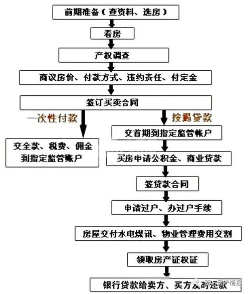 房产交易买方怎么减税