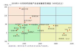 房产市场假象分析怎么写