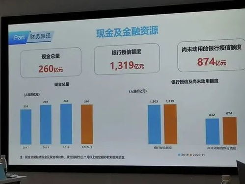 美的置业怎么绑定房产