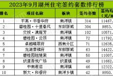 房产超市会员费用怎么算