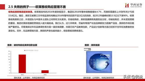 金融房产公众号怎么写 金融房产公众号怎么写