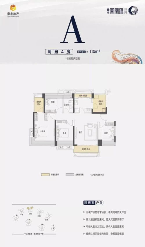 房产项目户型名称怎么填 房产项目户型名称怎么填