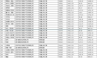 在巴中房产政策怎么选择