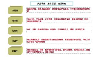 怎么写房产押韵说辞呢