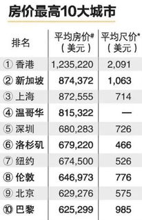 新加坡房产年金怎么算的