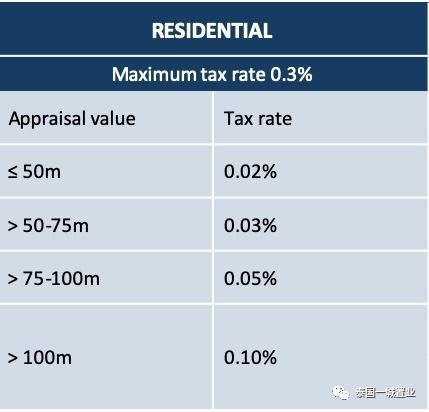 房产交税怎么算税率的