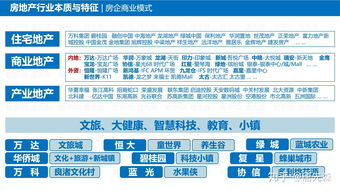 房产行业怎么快速入行的