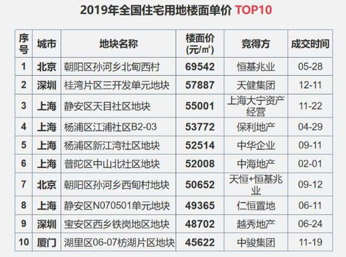 房产贬值公式怎么算的