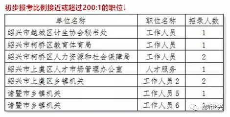 怎么去弄到房产公告呢