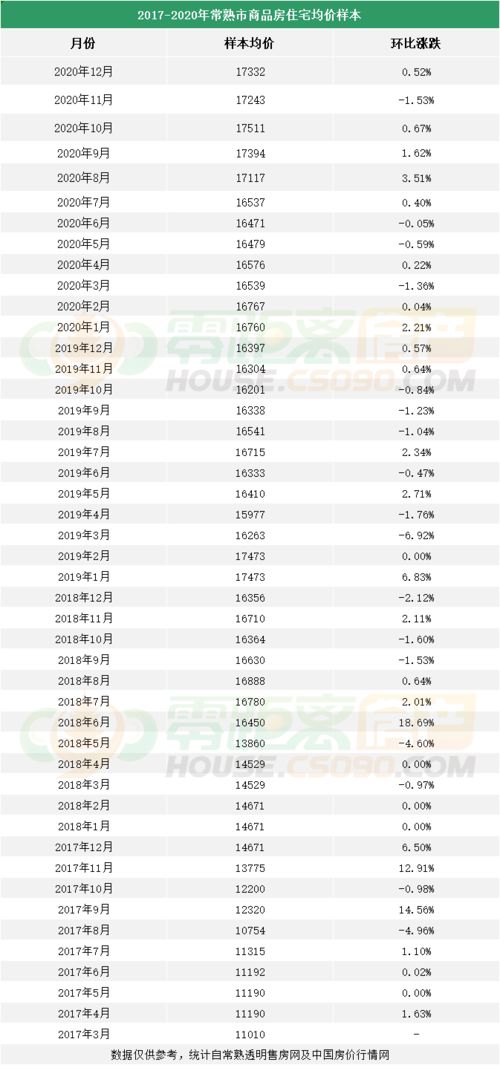 房产代卖费用怎么算