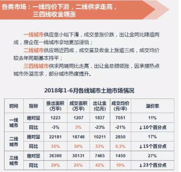 房产理财怎么买划算些