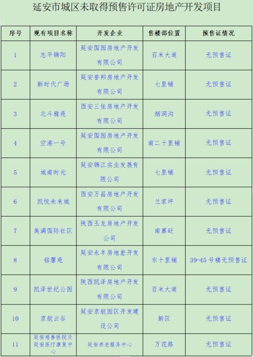 延安房产证明怎么开