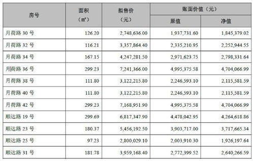 公司两处房产怎么记账