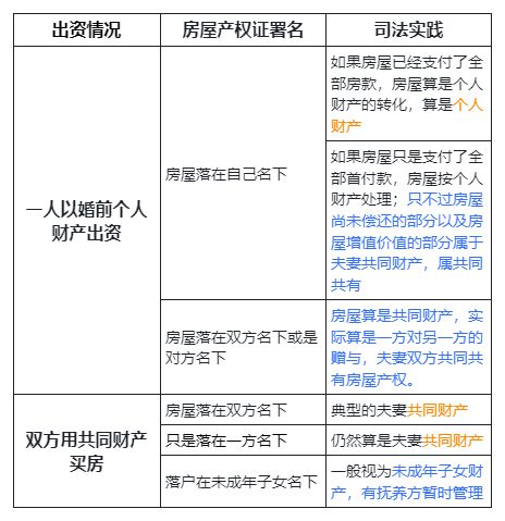 房产判决分割后怎么执行 房产判决分割后怎么执行