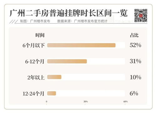 房产达人怎么挂牌卖房的 房产达人怎么挂牌卖房的