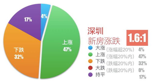 房产2手房怎么交税