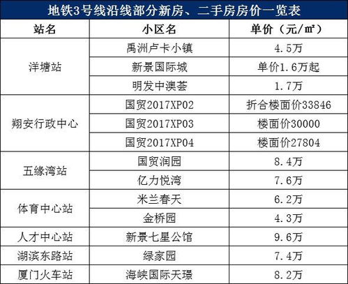 房产情报公租房怎么查询