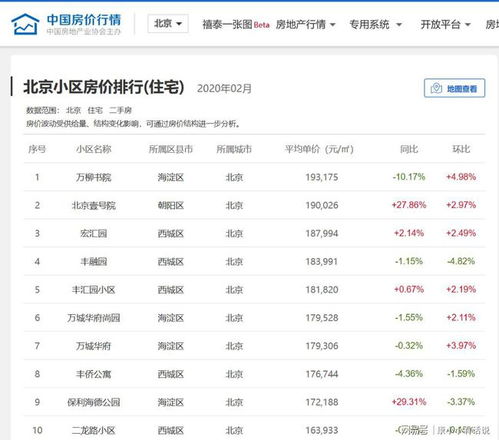 房产价格高怎么说