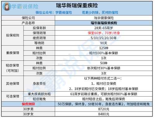 房产达人新手怎么买家具