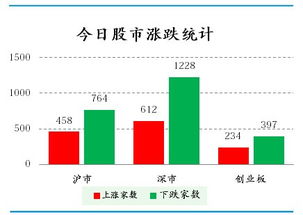 头条怎么没有房产板块