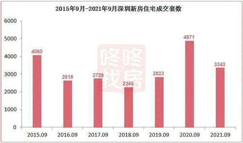 房产近期成交数据怎么查