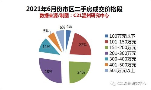 房产近期成交数据怎么查