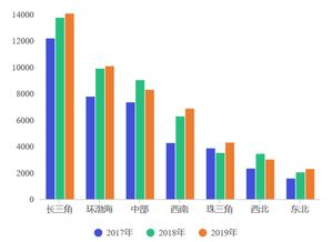 城市房产地价怎么算 城市房产地价怎么算