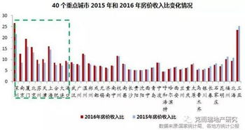 城市房产地价怎么算 城市房产地价怎么算