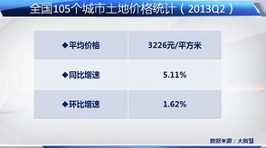 房产怎么增加销售额