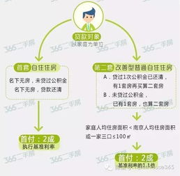 夫妻房产赠予税怎么算