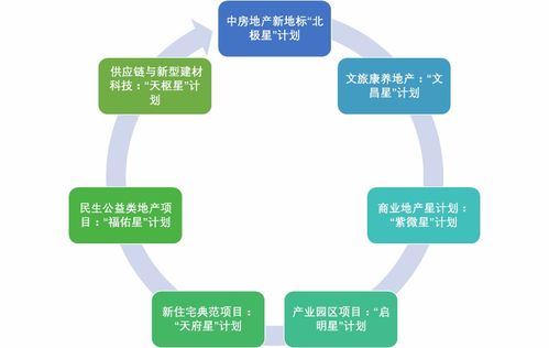 房产权属类型怎么选择