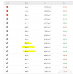 余额宝存款怎么买房产