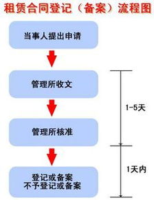 怎么查房屋备案杭州房产