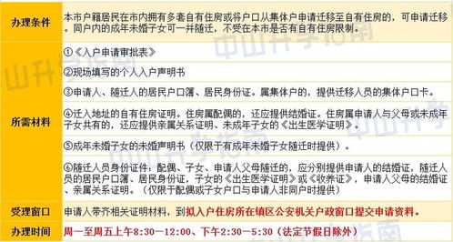 单位房产怎么分配的啊